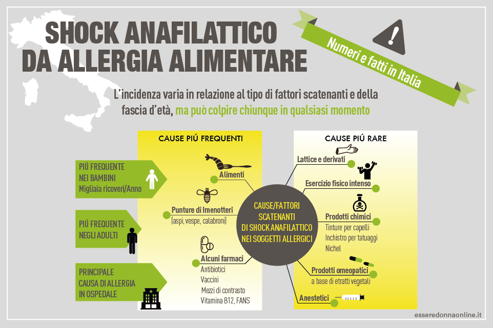 allergie alimentari sintomi