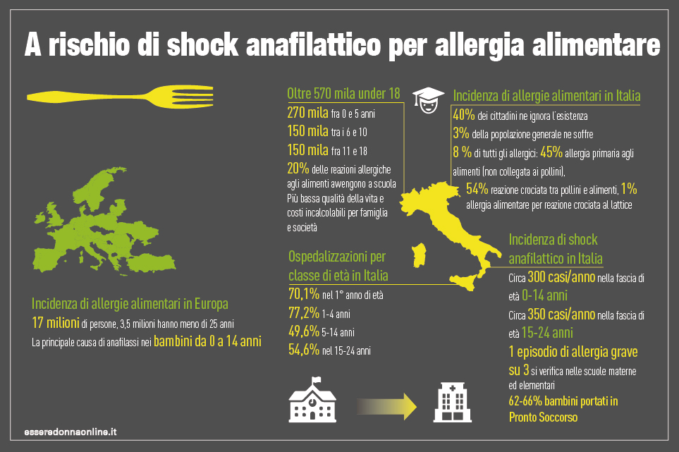 allergie-alimentari-sintomi