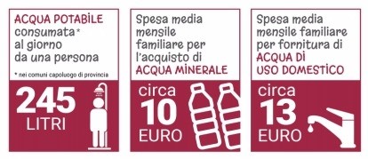 Dati Istat Risparmio Acqua