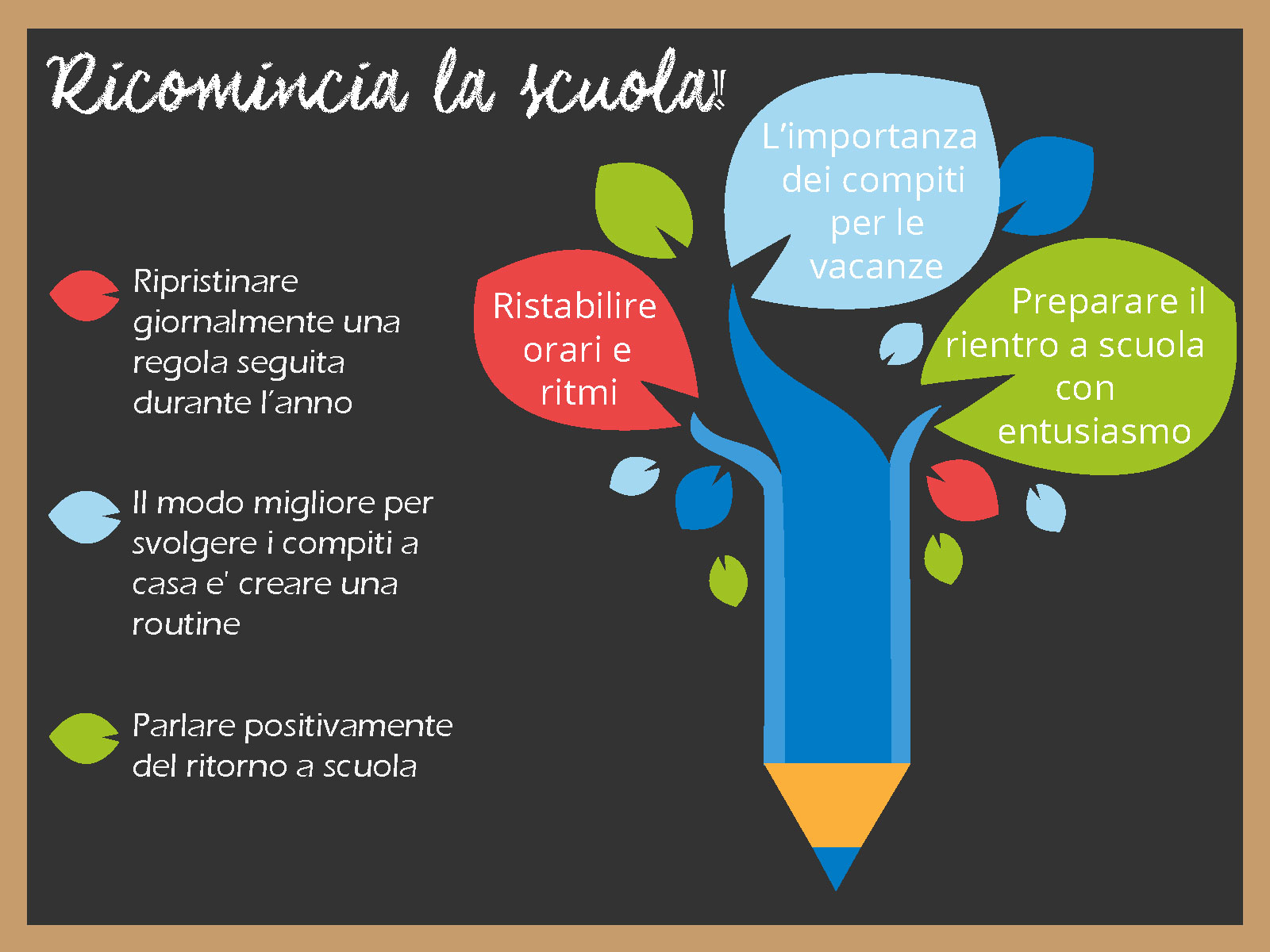 Infografica sull'inizio della scuola